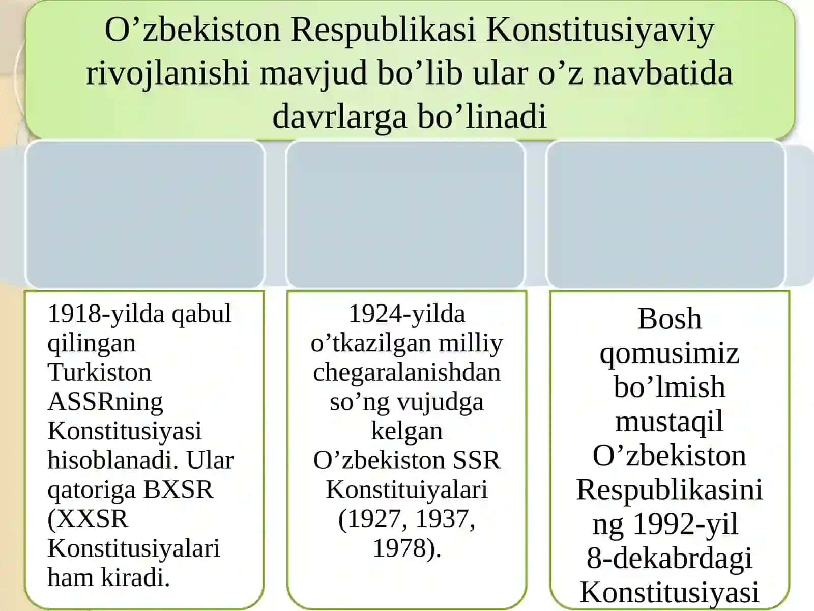 O’zbekiston Milliy Universiteti tarix fakulteti I kurs magistratura talabasi Alimardonov Otabek 2