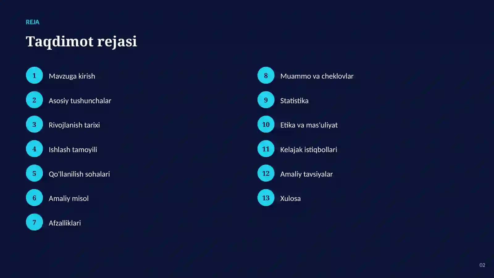 Professional taqdimot — nazariya, amaliyot va kelajak istiqbollari 2