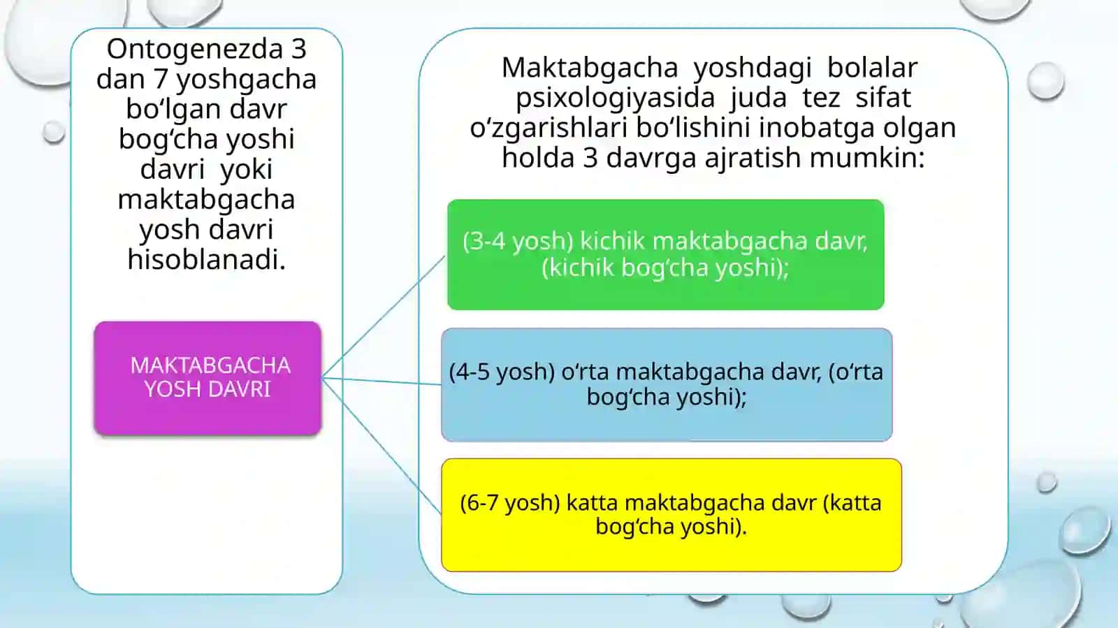 Maktabgacha yosh davri psixik taraqqiyoti 2