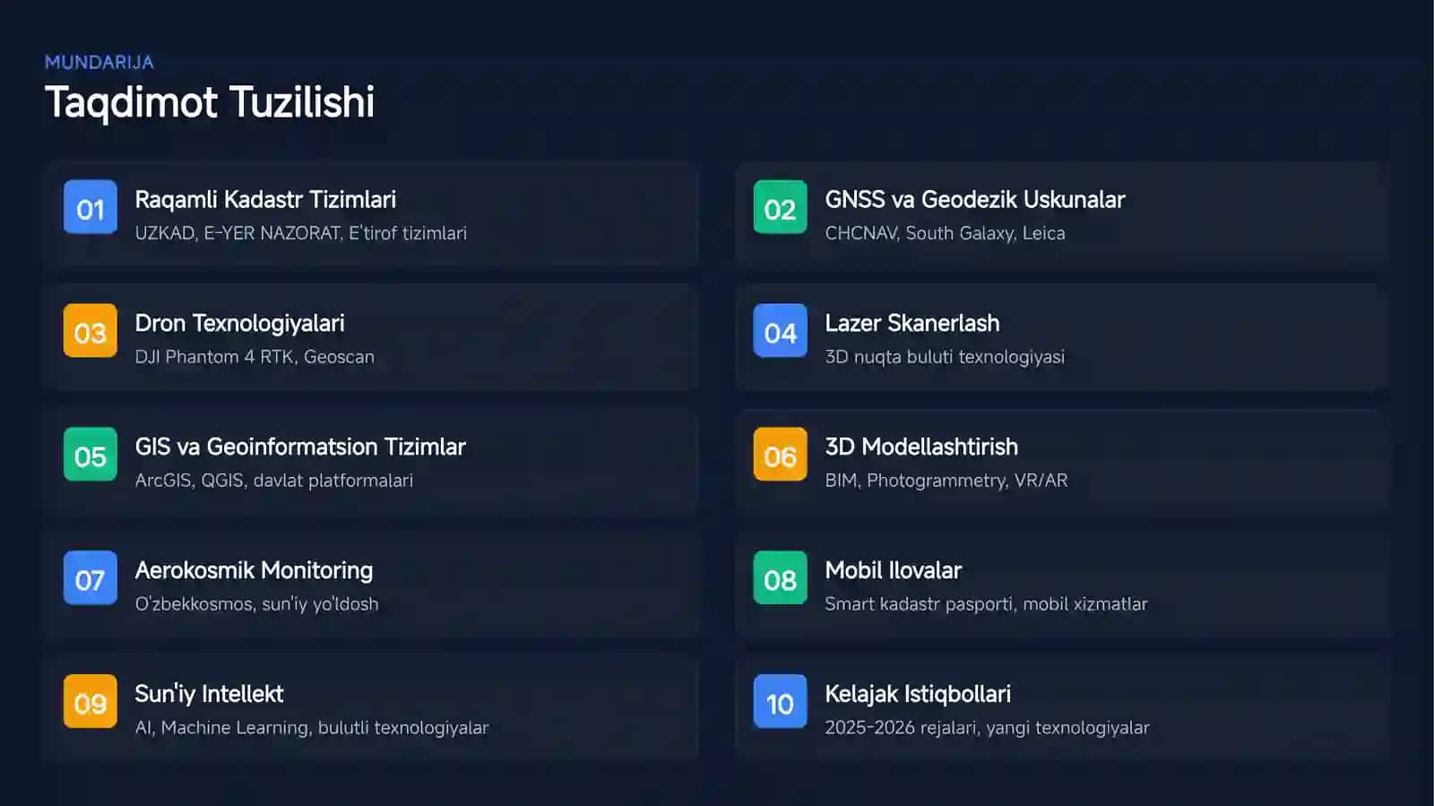 Dron Texnologiyalari 2