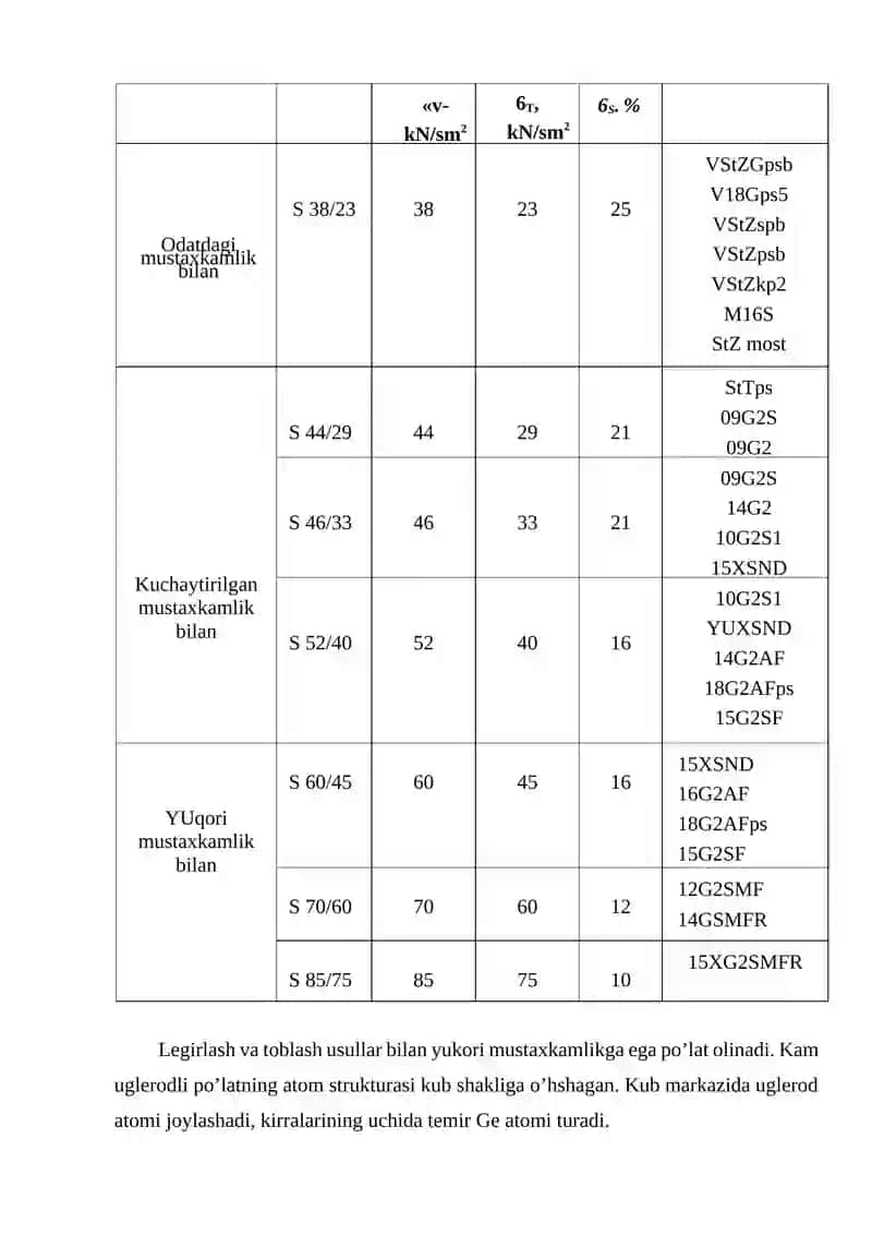 Metall konstruksiyalarda ishlatiladigan materiallarning fizik xususiyatlari 2