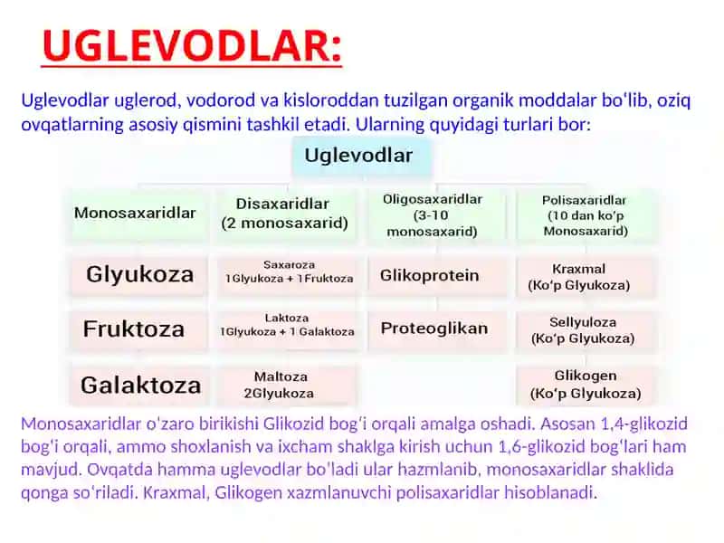 Uglevod turlari va funksiyasi 2