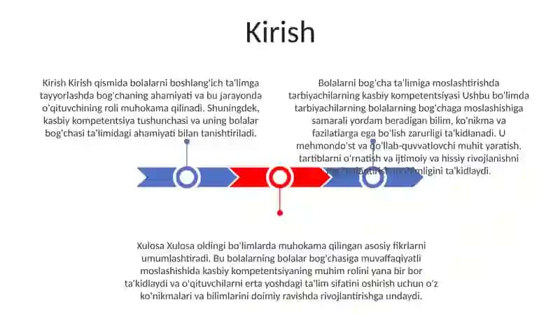 Maktabgacha Ta'lim Tashkilotiga Bolaning Moslashuvida Tarbiyachining Kasbiy Kompitensiyasi 2