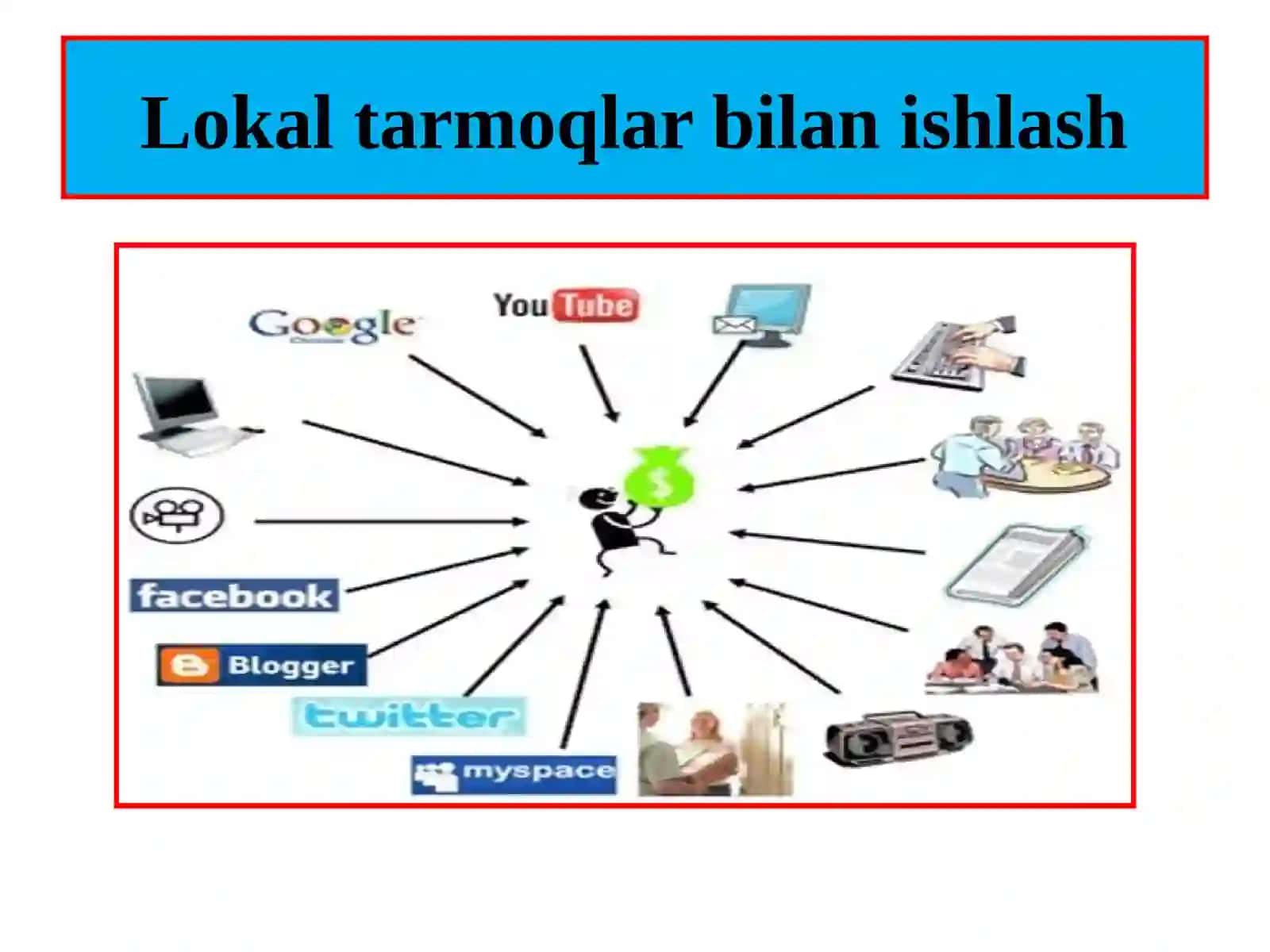 Internet texnologiyalari turlari va IT taloqainnovatsiyasi 2