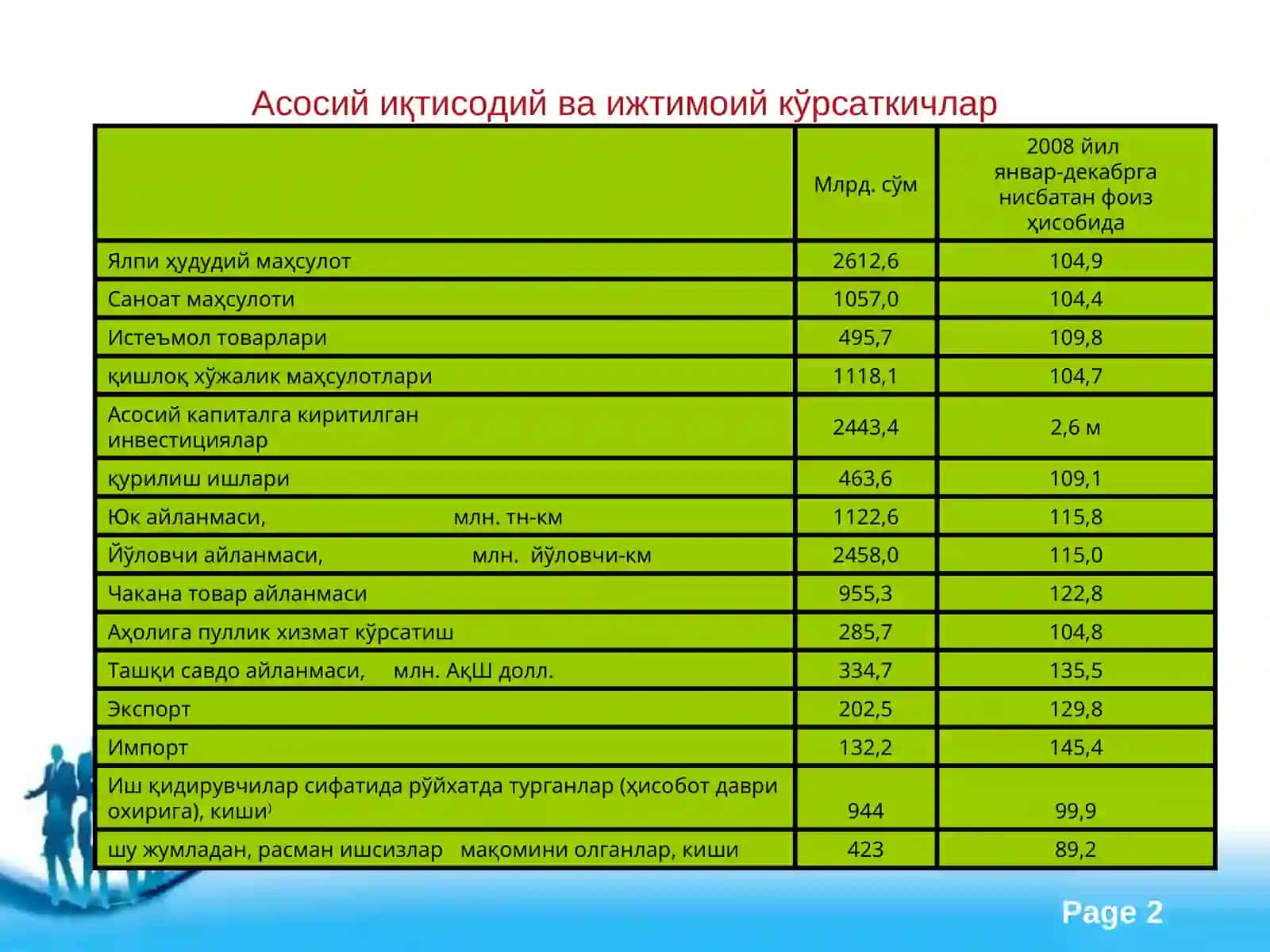 Бухоро вилоятининг статистик ахборотномаси 2