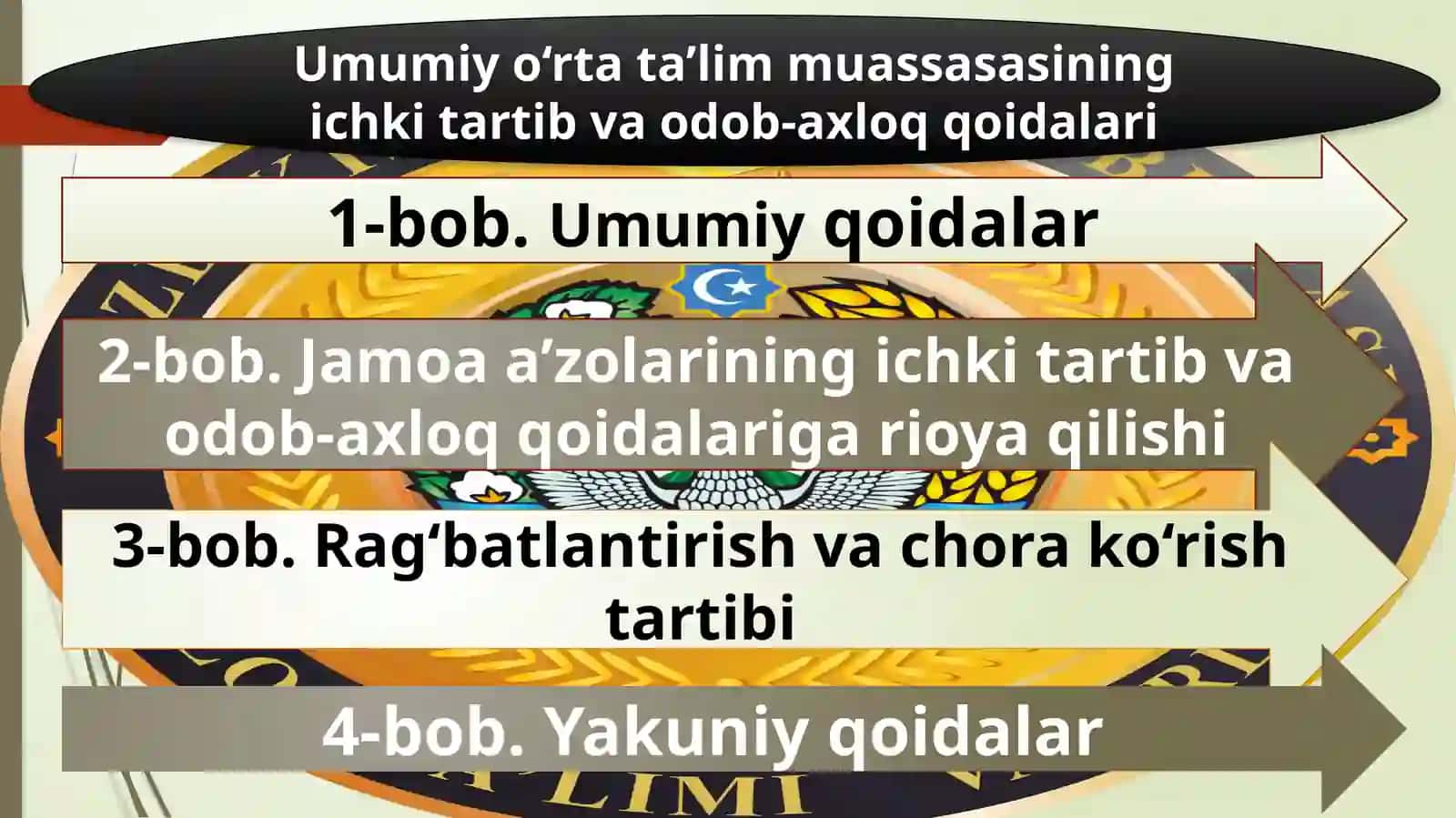 Umumiy o‘rta ta’lim muassasasining ichki tartib va odob-axloq qoidalari 2