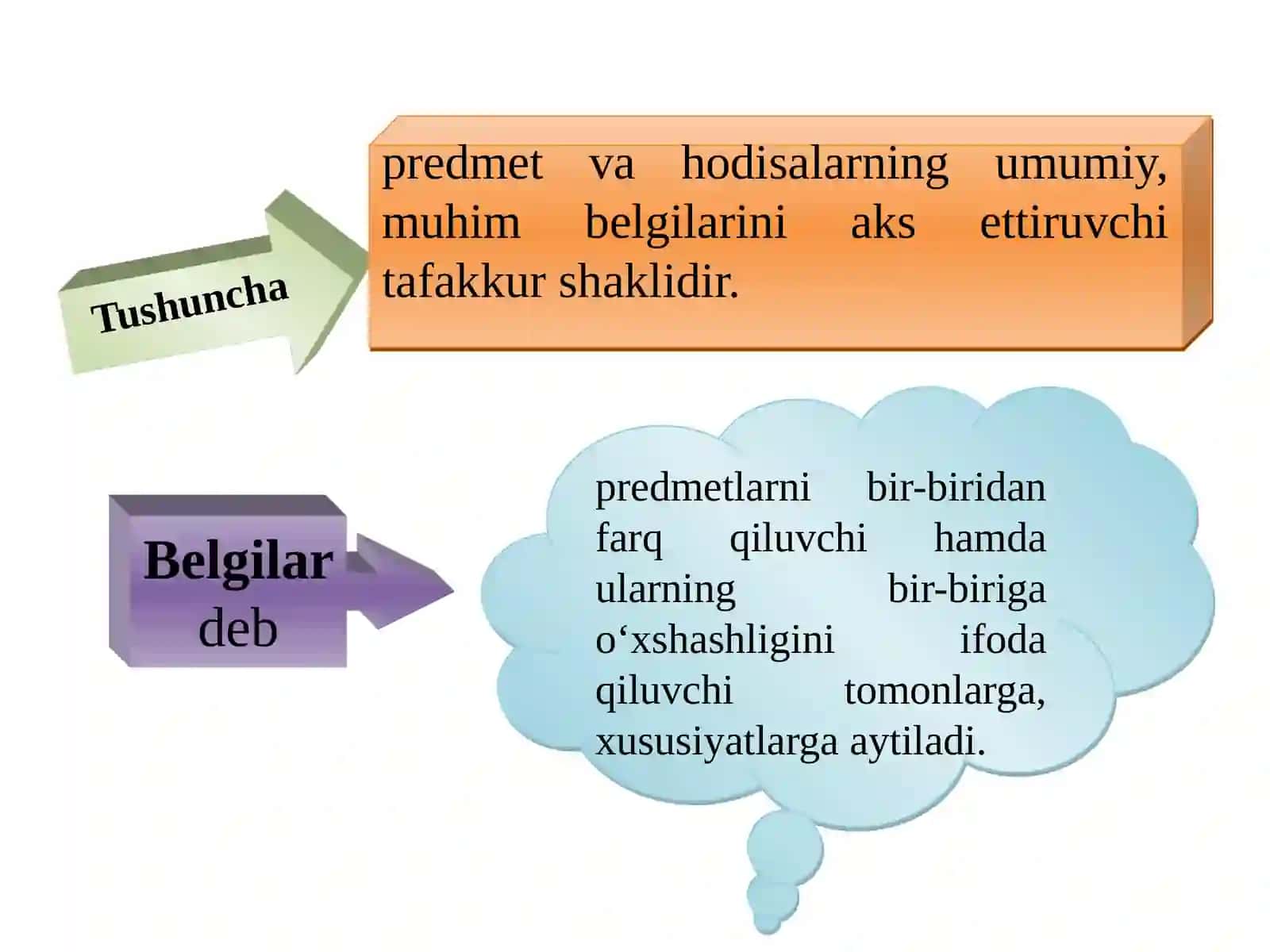 11-Mavzu.Tushunchainsontafakkuriningshakli 2
