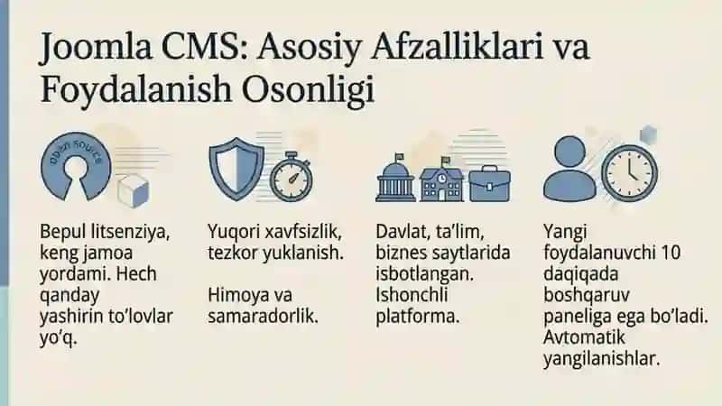 Web saytlarni yaratishda Joomla -CMS texnologiyasini qollash 2