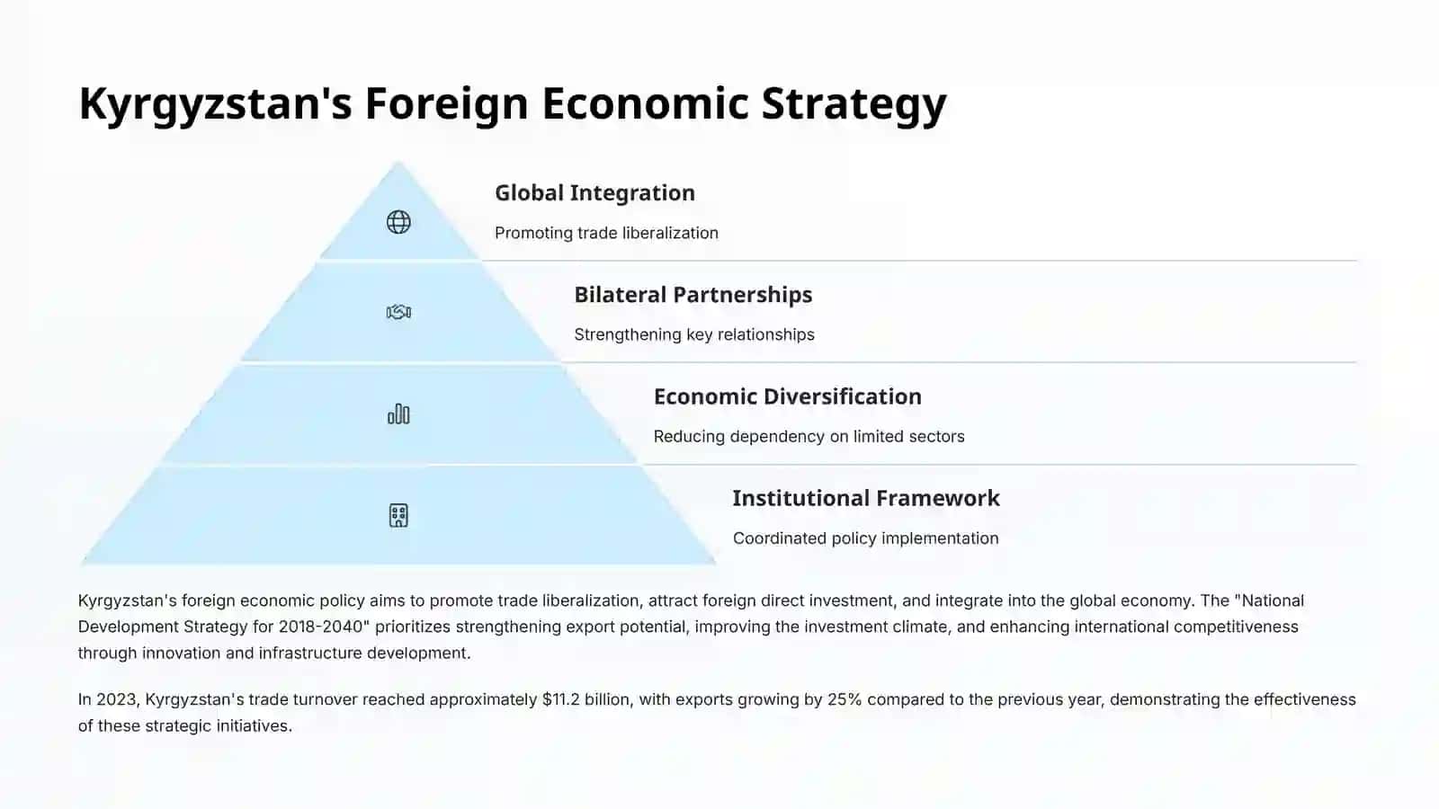 Kyrgyzstan's Foreign Economic Relations with Germany and Japan 2