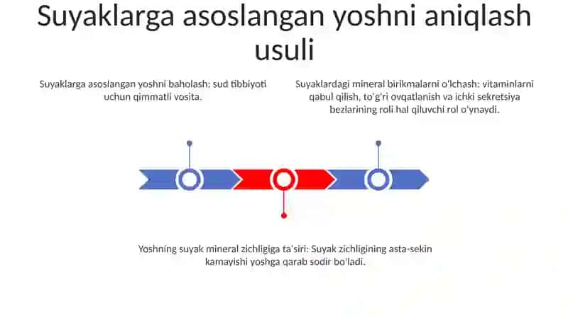 Suyaklarga Qarab Yoshni Baholash Usuli 2