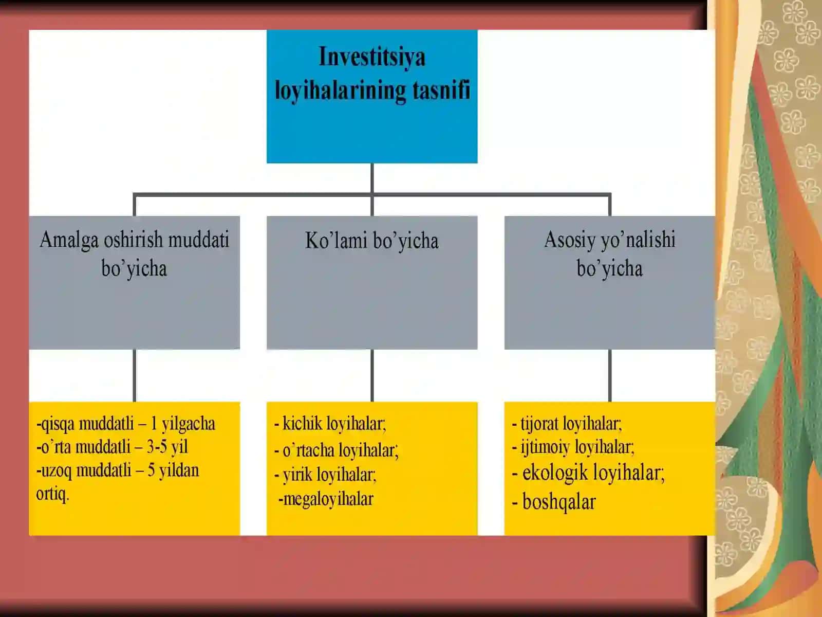 Investitsion loyihalarning samaradorlik koeffitsentini aniqlash usullari 2