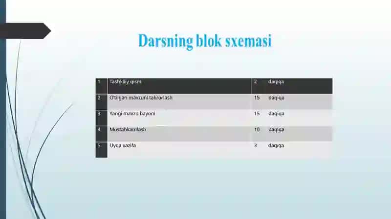 Elektromagnit tebranishlarning tarqalishi 2