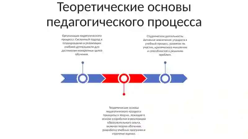 Организация Педагогического Процесса,Студенческой Деятельности 2