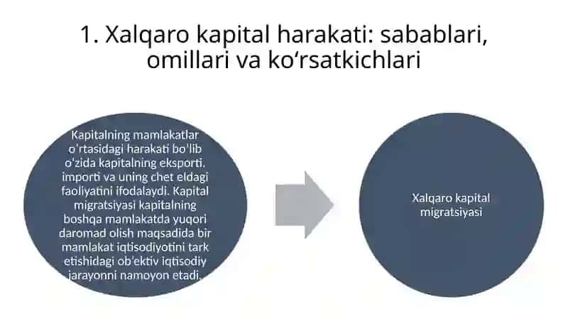 Xalqaro moliya bozori va uning rivojlanish xususiyatlari 2