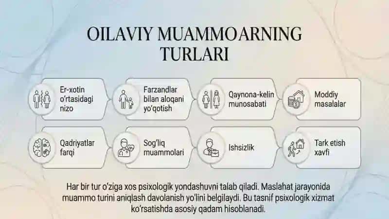 Oilaviy muammolar boʻyicha psixologik maslahatlar 2