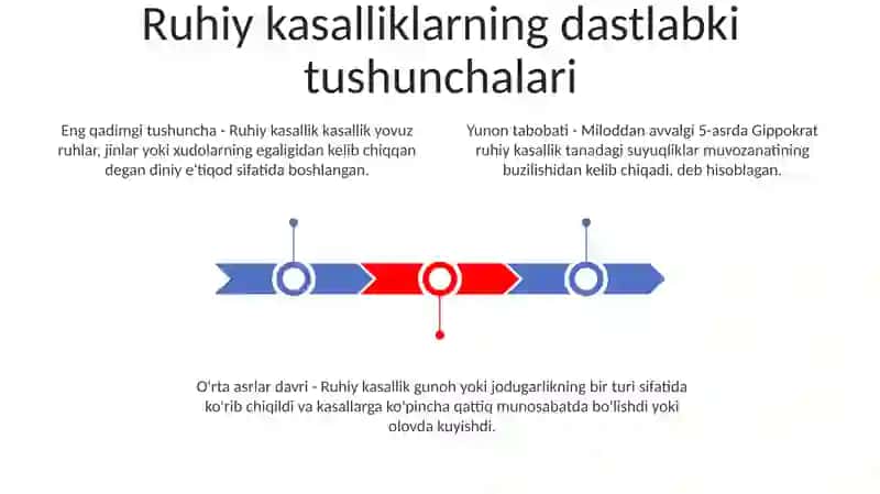Psixadiagnostika Tarixi 2