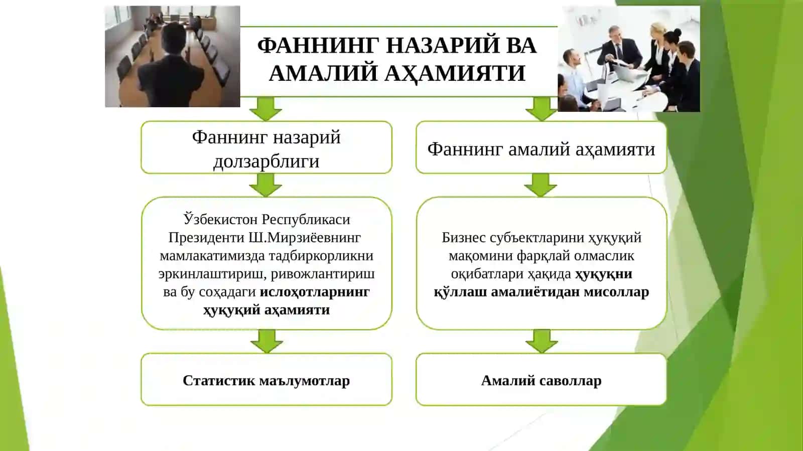 БИЗНЕС ҲУҚУҚИ ТУШУНЧАСИ ВА МАНБАЛАРИ 2