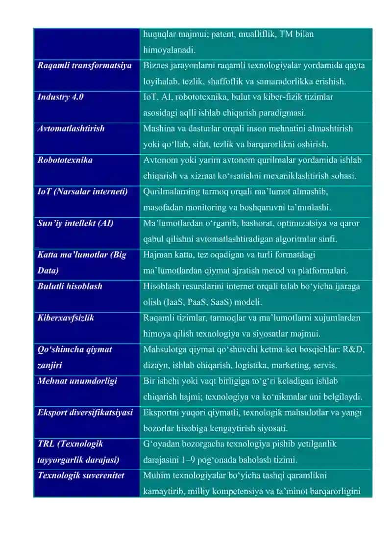 Yuqori texnologiyali tarmoqlarni rivojlantirish 2