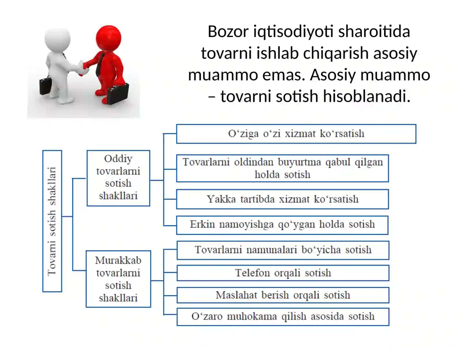 Tovarni sotish va reklama 2
