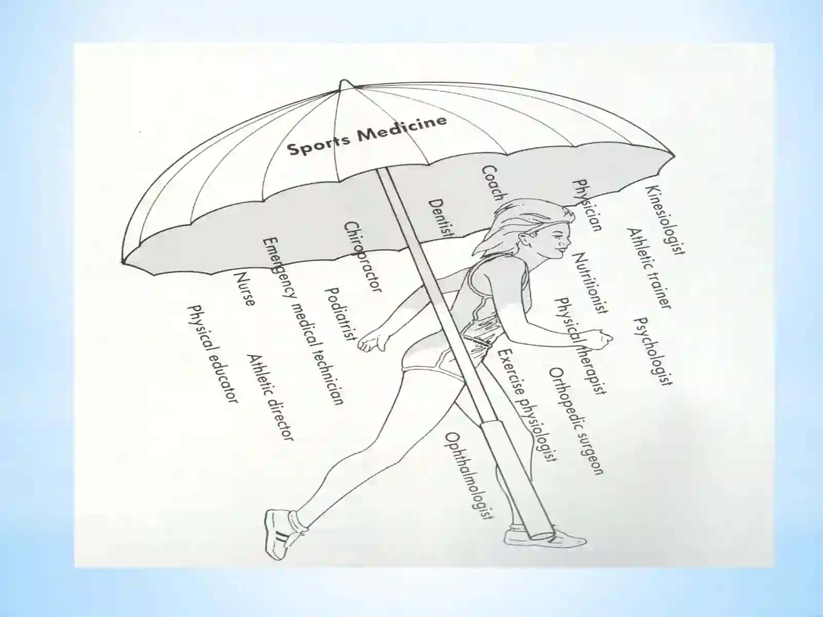 Sports medicine. Lesson 2.Signs andsypmtoms.Types of questions 2