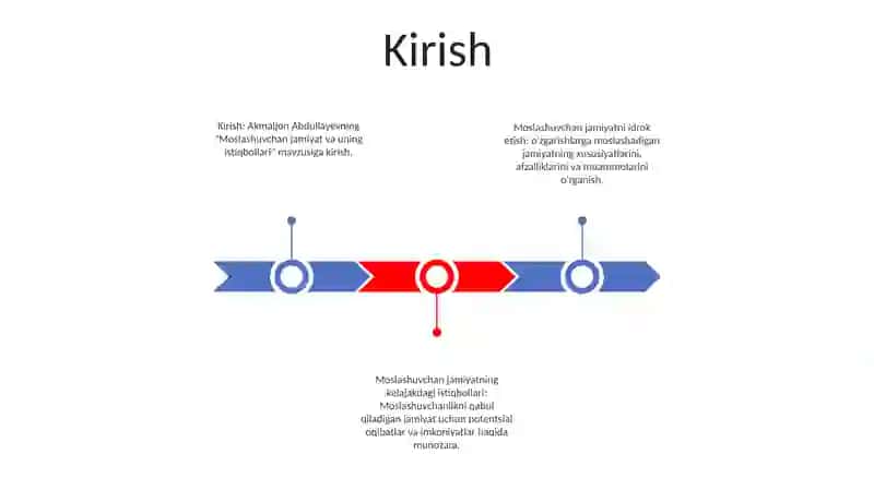 Moslashuvchan jamiyat va uning istiqbollari 2
