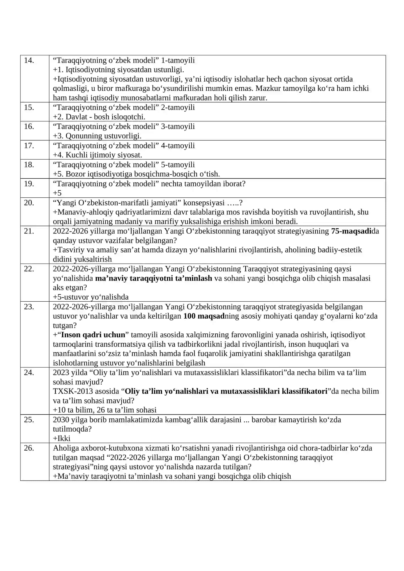 Malaka oshirish Test savollari javoblari bilan 2026 2