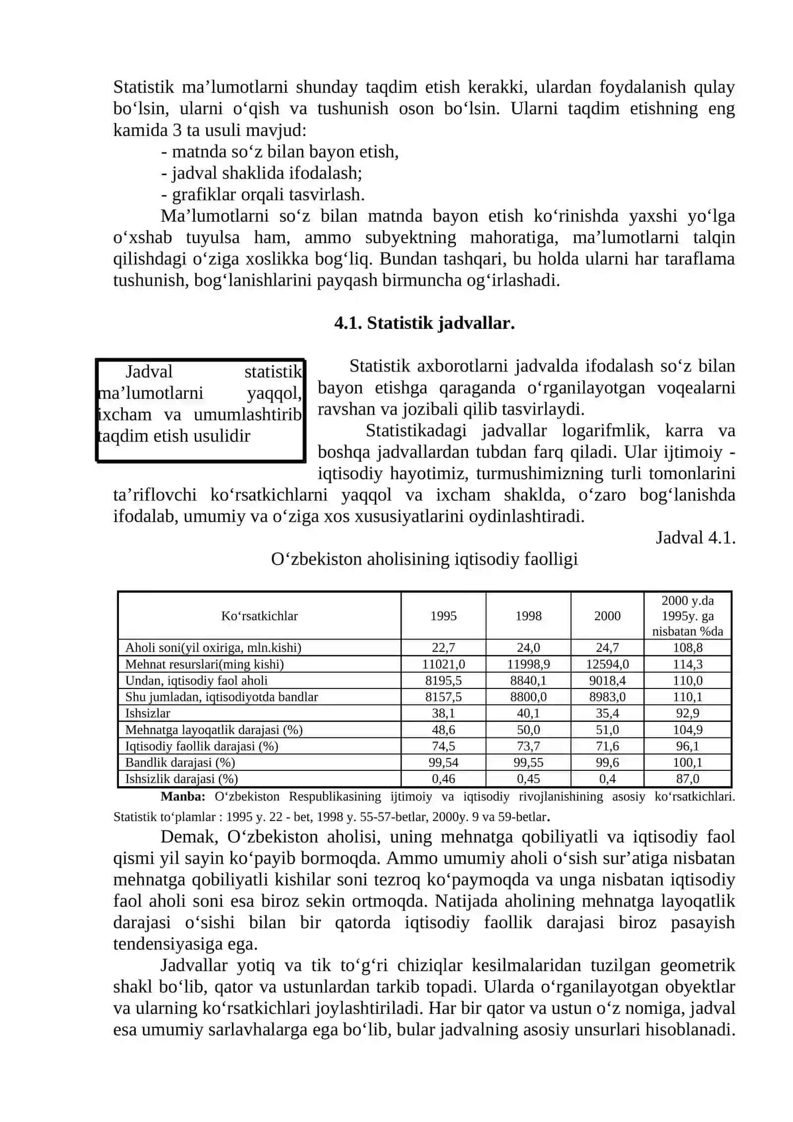 Statistik ma’lumotlarni taqdim etish usullari. Jadvallar va grafiklar 2