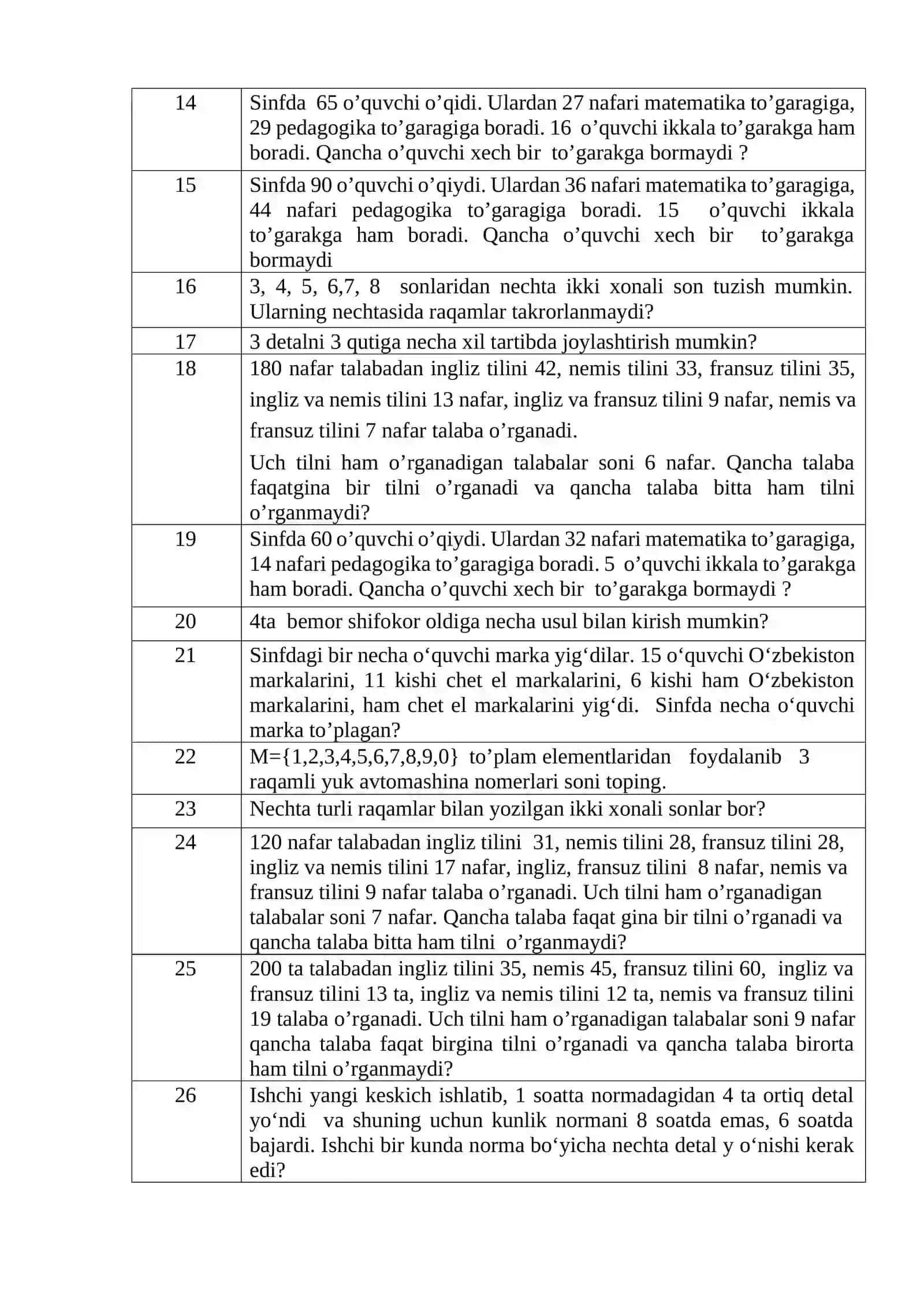 « Matematika va uni o’qitish metodikasi » fanidan yakuniy nazorat savollari 2