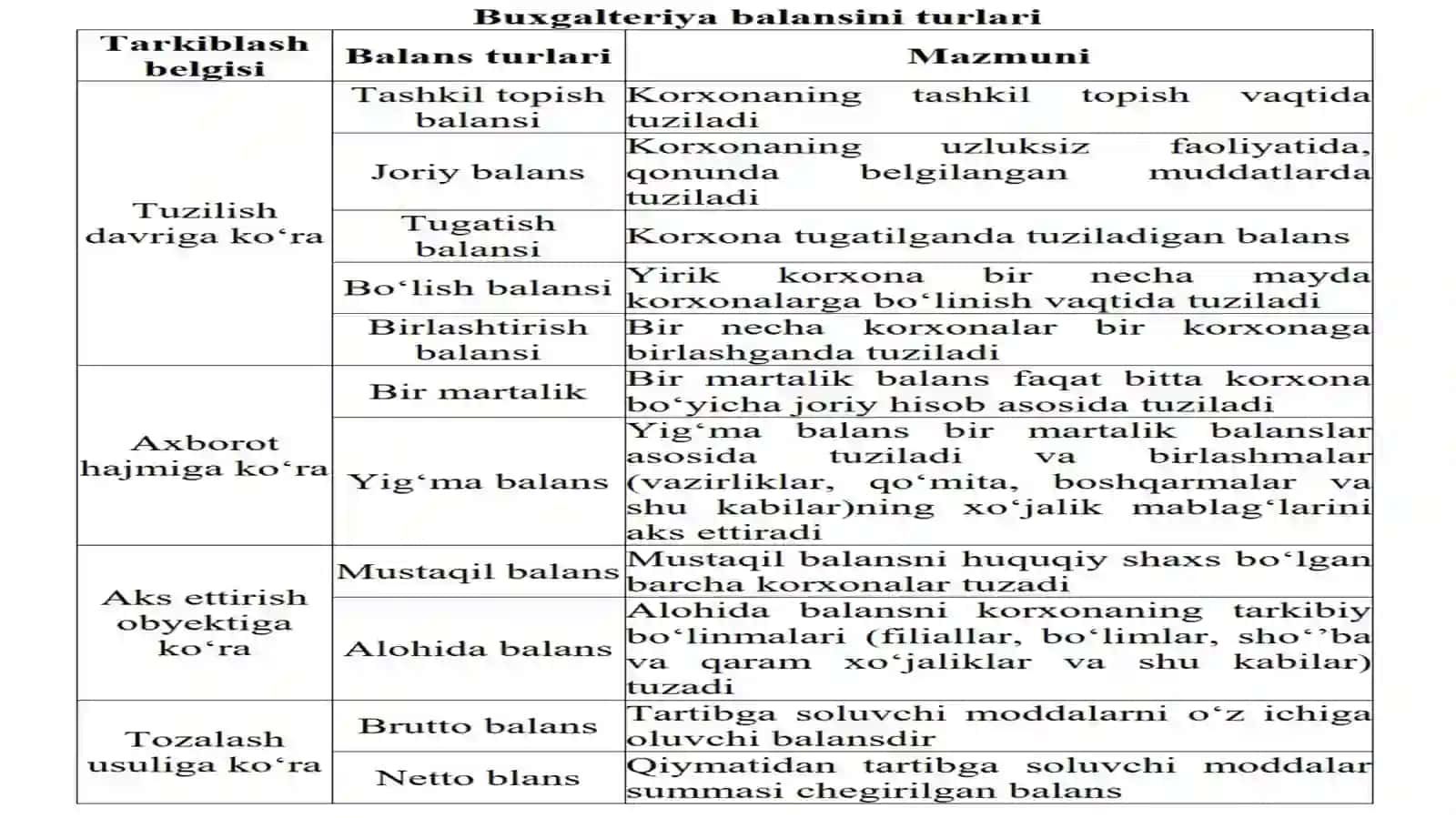 Buxgalteriya balansi va moliyaviy holat tahlili 2
