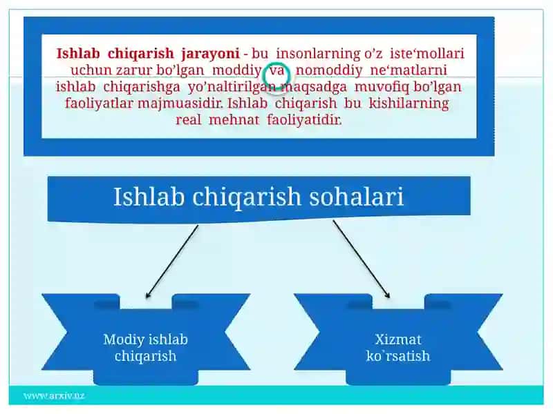 Ishlab chiqarish jarayoni 2