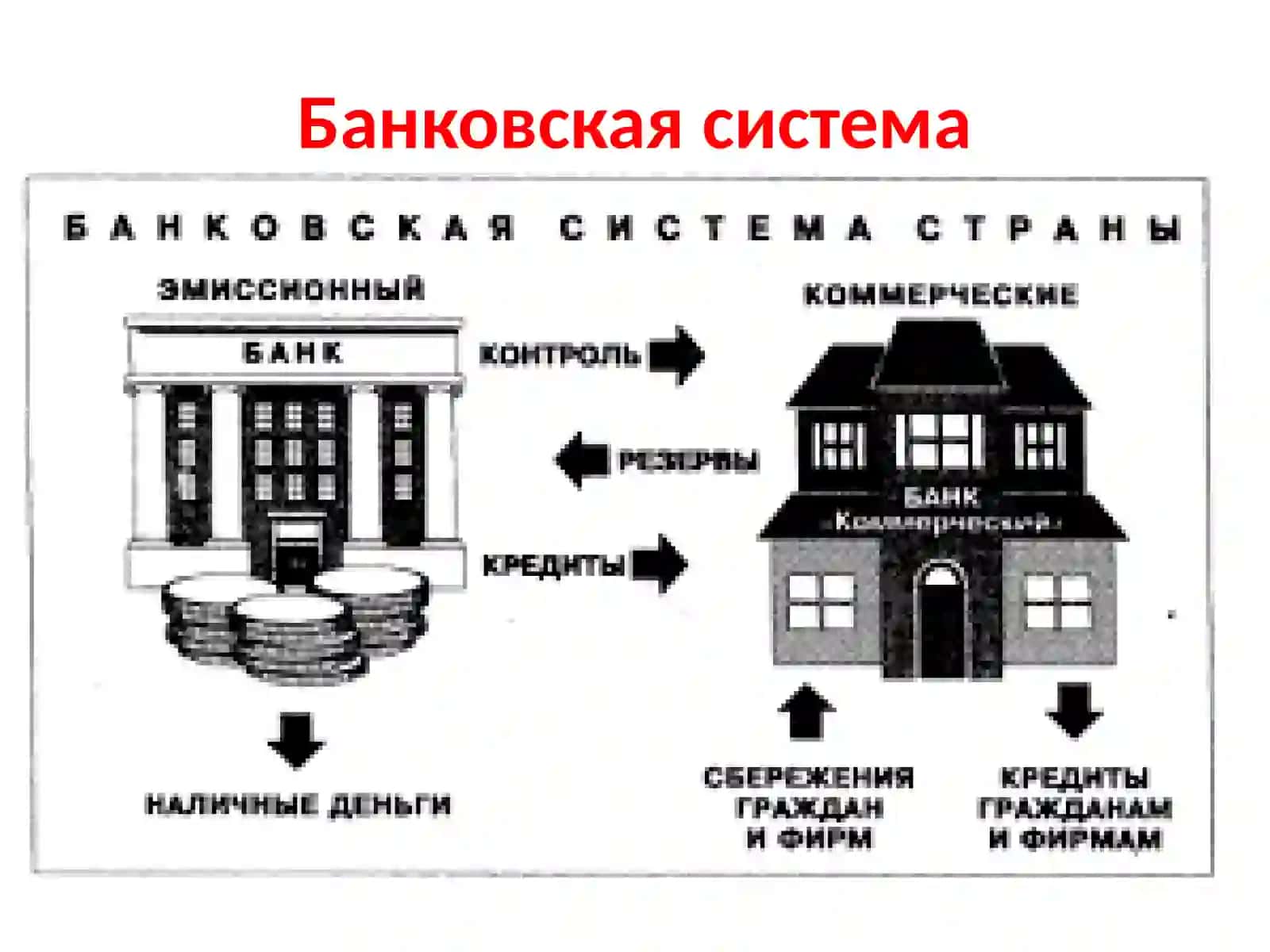 Банковская система Узбекистана 2