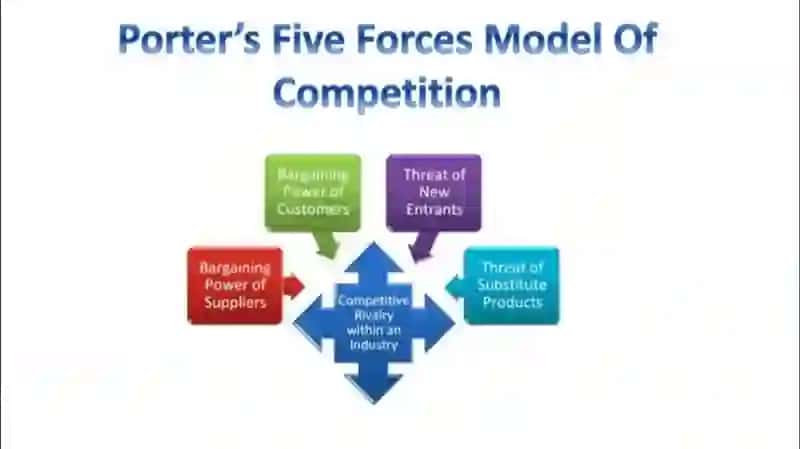 Porterning besh kuch nazariyasi 2