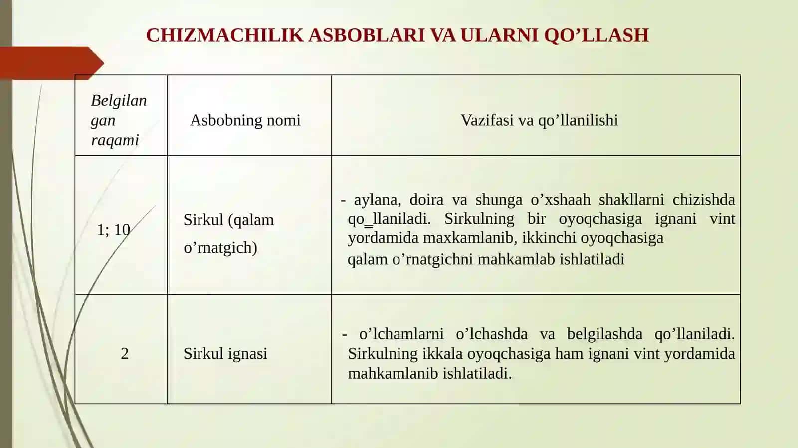 KXYaTning asosiy qoidalar bo’yicha chizmalarni rasmiylashtirish 2