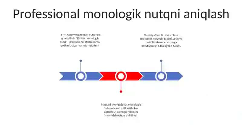 Kasbiy Monologik Nutq 2