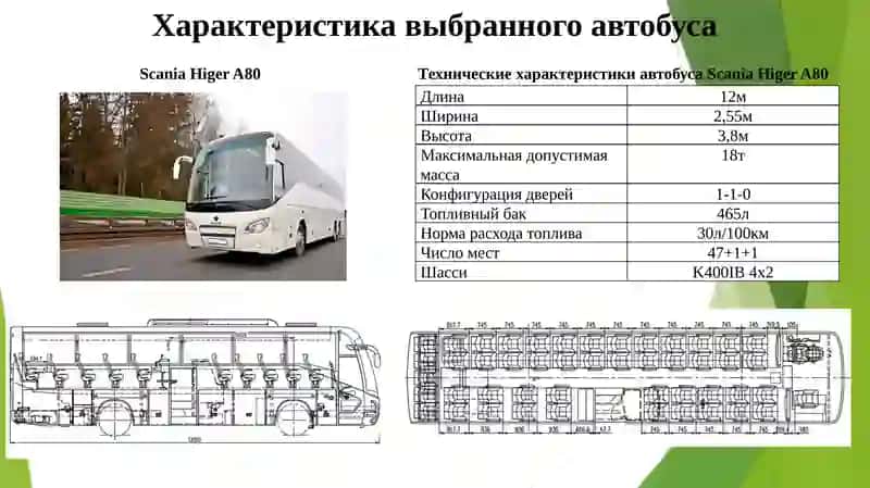 Расчет средних показателей работы транспортных средств, работающих на группе маршрутов 2