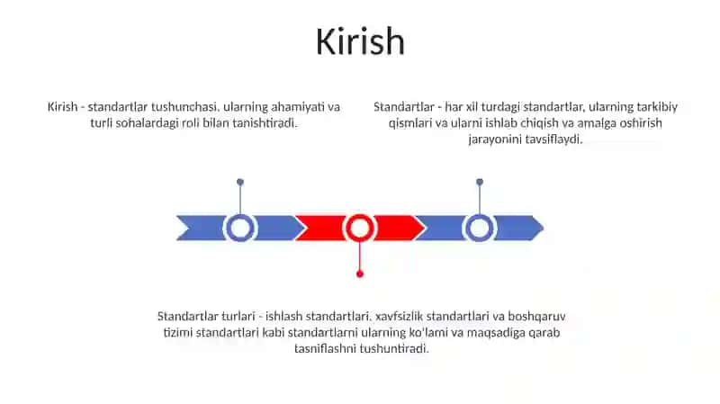Standart, Ularning Turlari, Ishlab Chiqish Tartiblari, Tasdiqlanishi Va Ro Yatdan O'Tkazish Tartib Goidalarini 2
