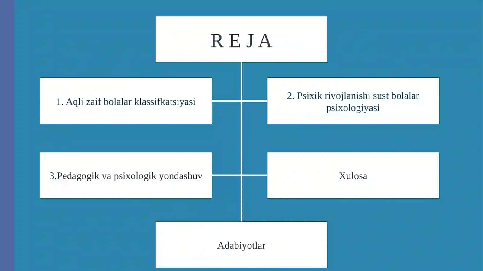 Aqli zaif bolalar klassifikatsiyasi 2