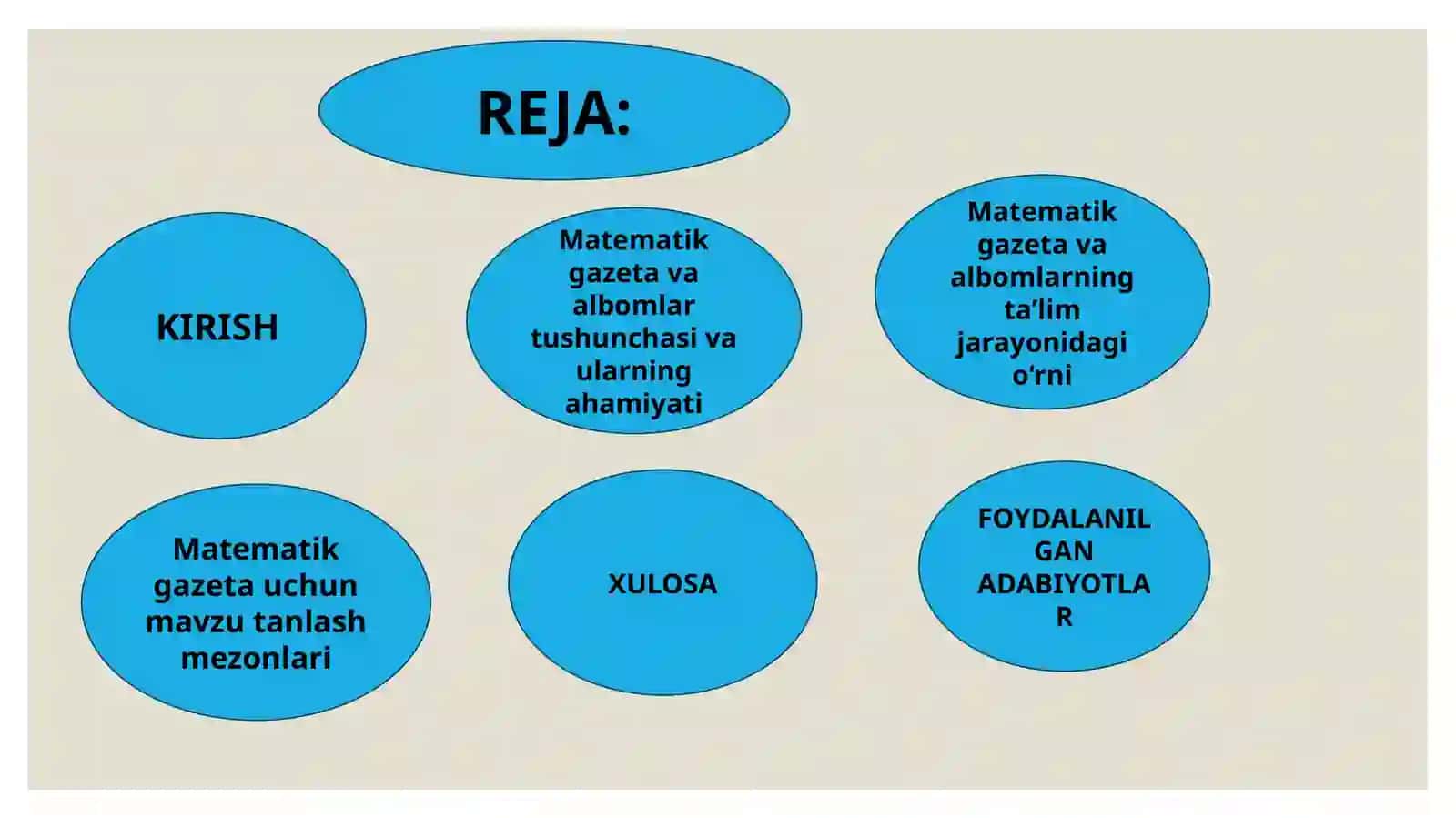 Matematikadan gazeta va albomlar tayyorlash 2