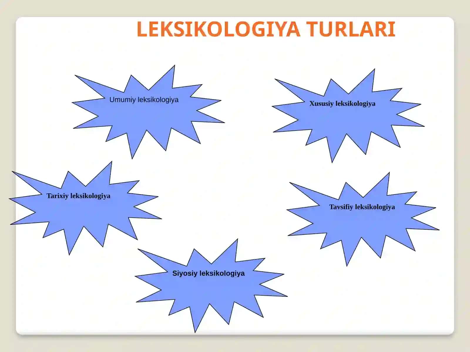 Leksikologiya, UNING O’RGANISH OB’EKTI, TURLARI, VAZIFALARI 2