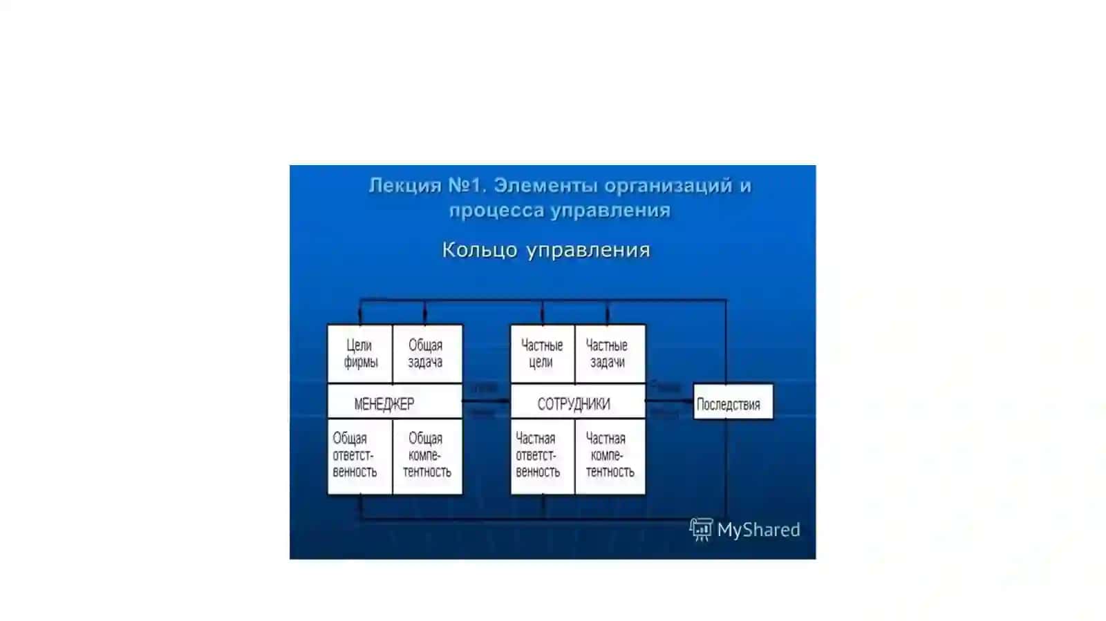 Тема 4.Элементы управленческой деятельности 2