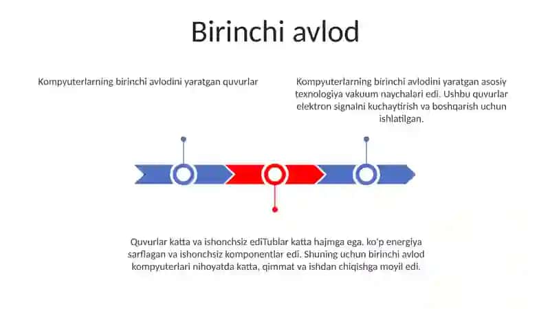 Kompyuter Avlodlari Ularning Klassifikatsiyasi 2
