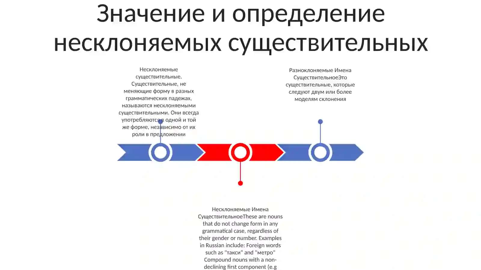 Несклоняемые Имена Существительное 2