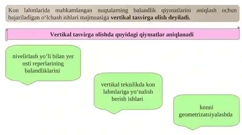 Kon Lahimlarida – Geometrik va Trigonometrik Nivelirlash 2