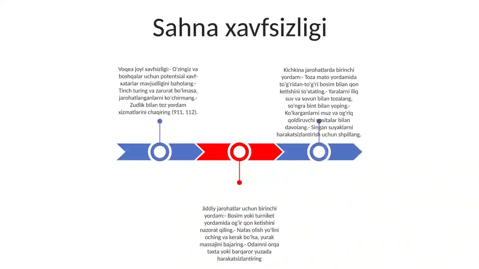Yth Da Jarohat Olganlarni Birinchi Tibbiy Yordam Korsatish 2