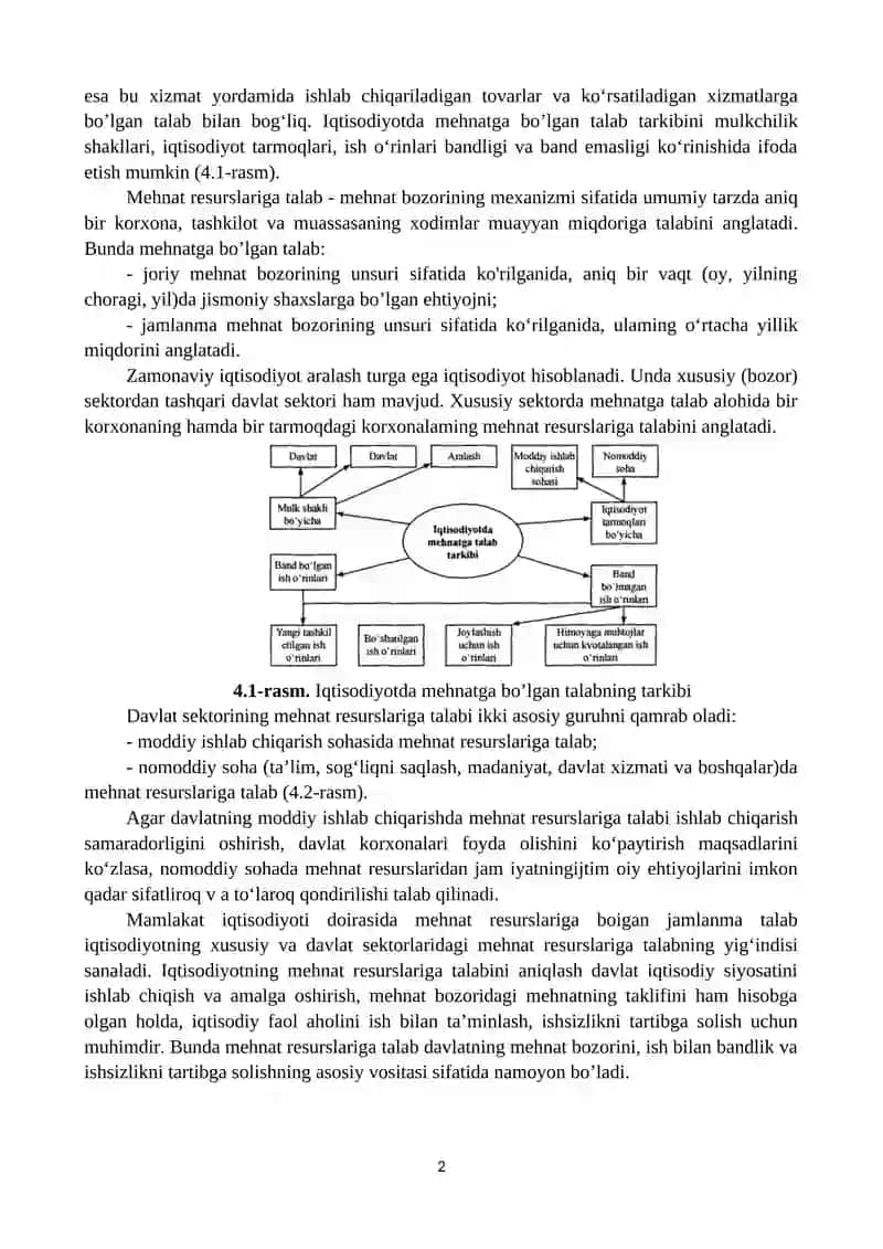 Mehnat Bozorining quyidagi prinsipial xususiyatlari 2