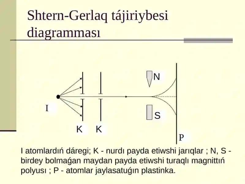 Shtern-Gerlaq tajriybesi usulı 2