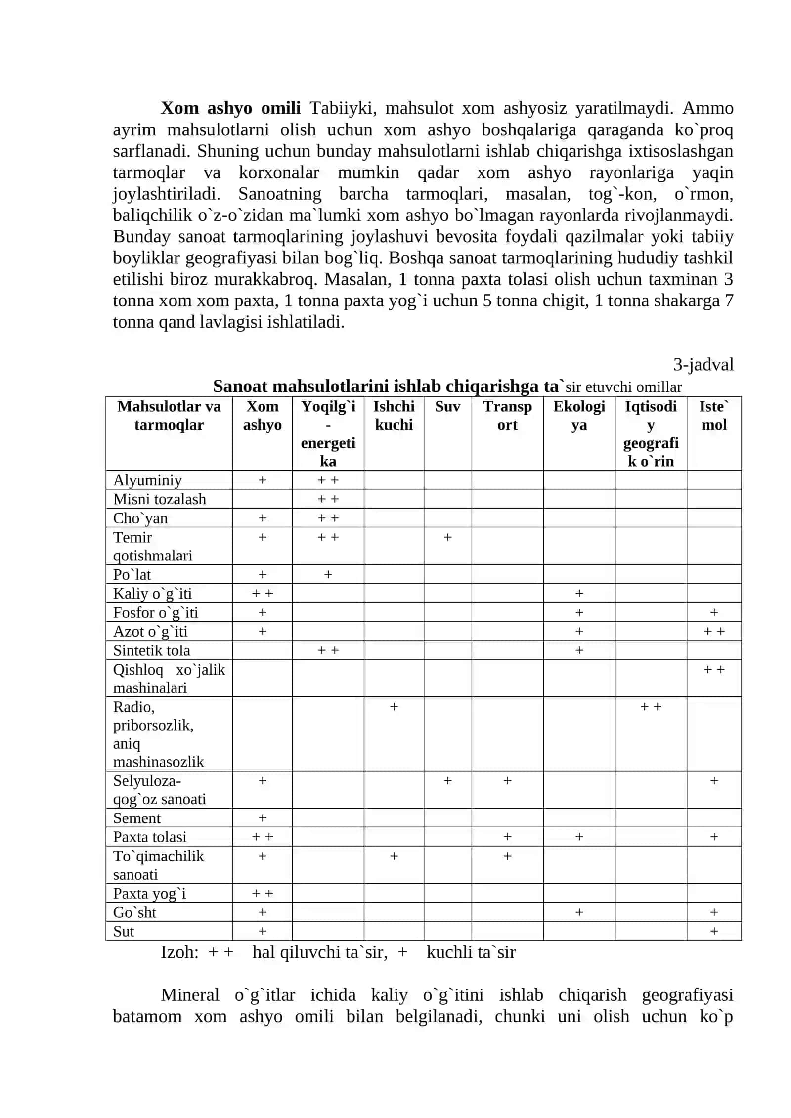 Sanoat rivojlanishining ijtimoiy- iqtisidiy omillari 2