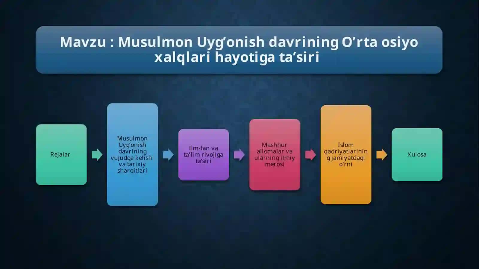 Musulmon Uyg’onish davrining O’rta Osiyoxalqlari hayotiga ta’siri 2
