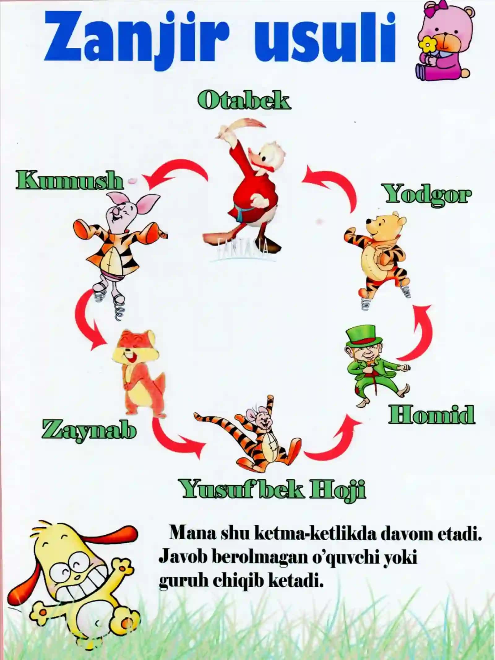 Adabiyot o`qitishning zamonaviy usullari 2