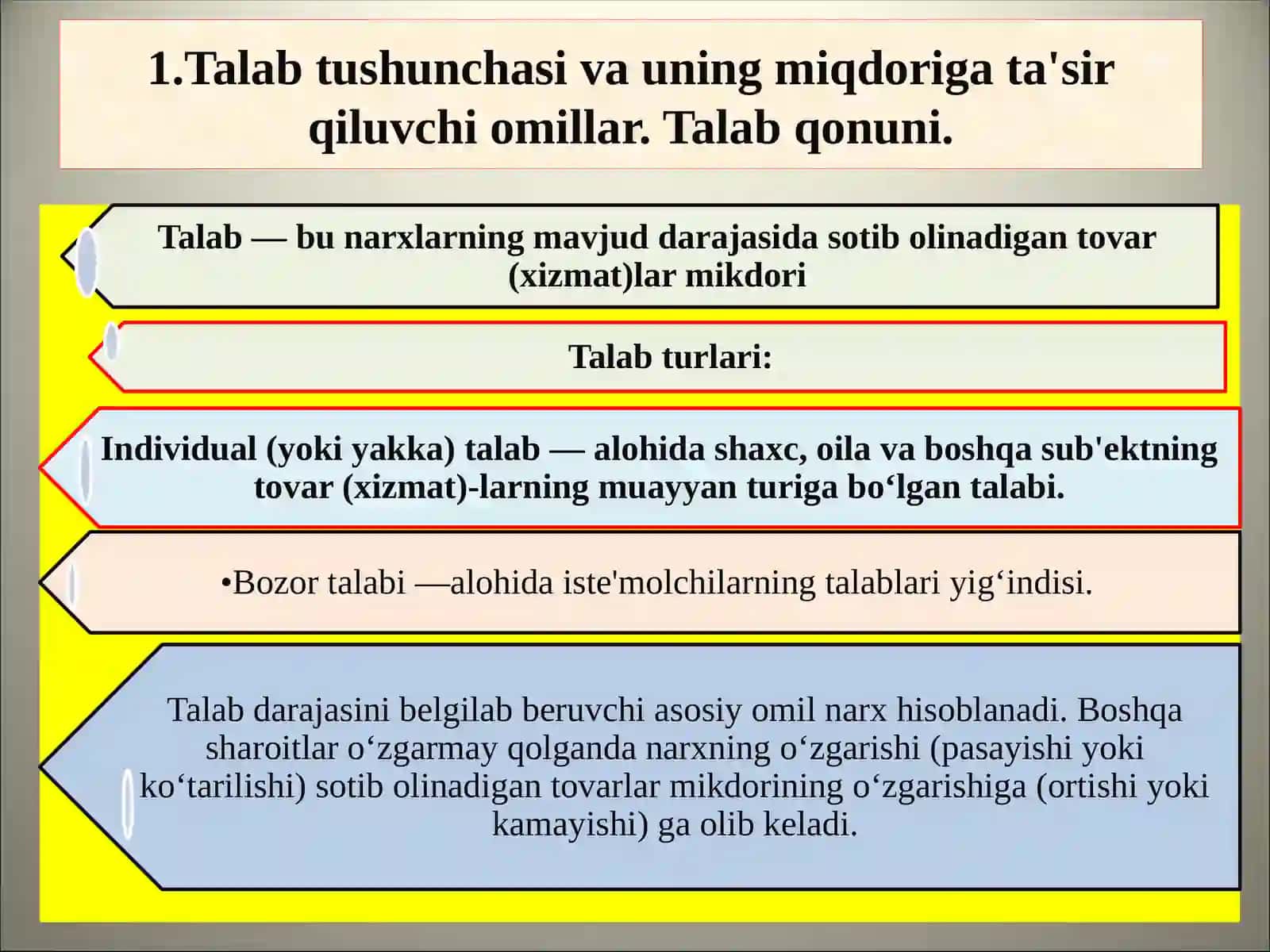 TALAB VA TAKLIF NAZARIYASI 2
